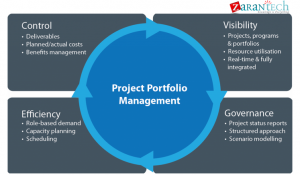 training-in-project-management