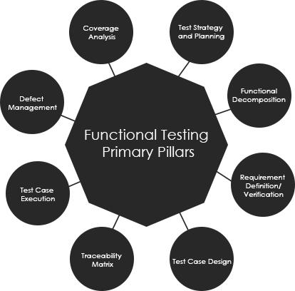 Functional Testing Primary Pillars