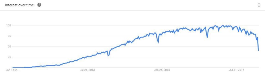 angular-google-trend