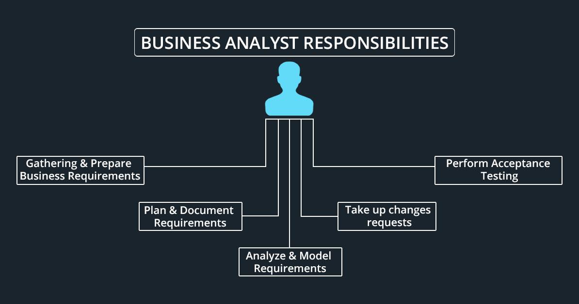 Business analyst responsibiity
