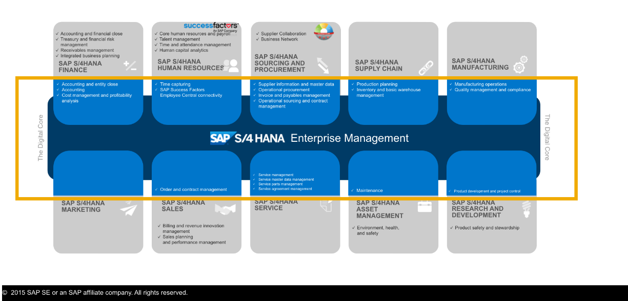 SAP S4HANA Enterprise Management or Simple Logistics