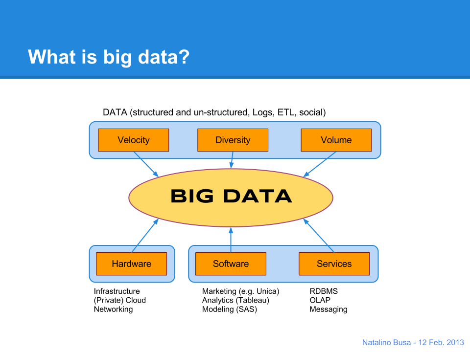 What is Big data