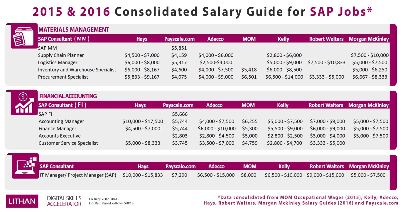 Consolidated Salary Guide Part 2
