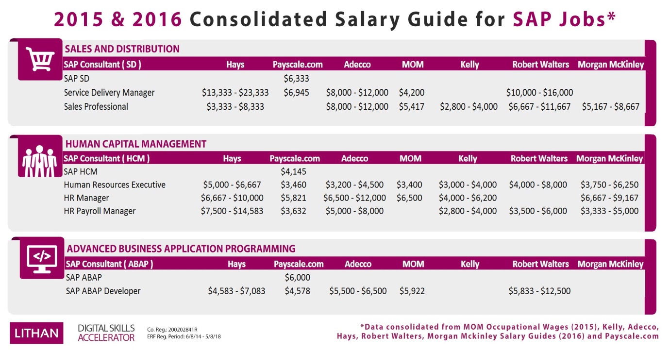 Consolidated Salary Guide