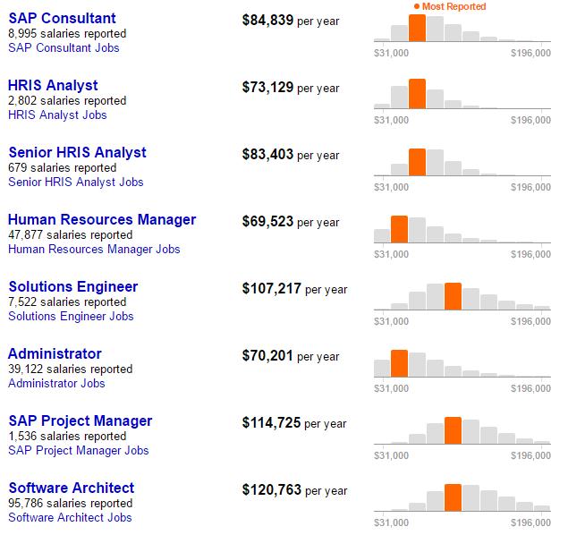 SAP SuccessFactors Salary Comparison