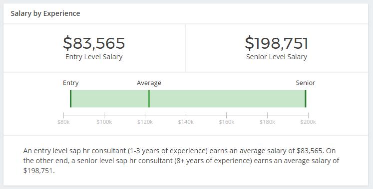 Salary by Experience for HR consultants