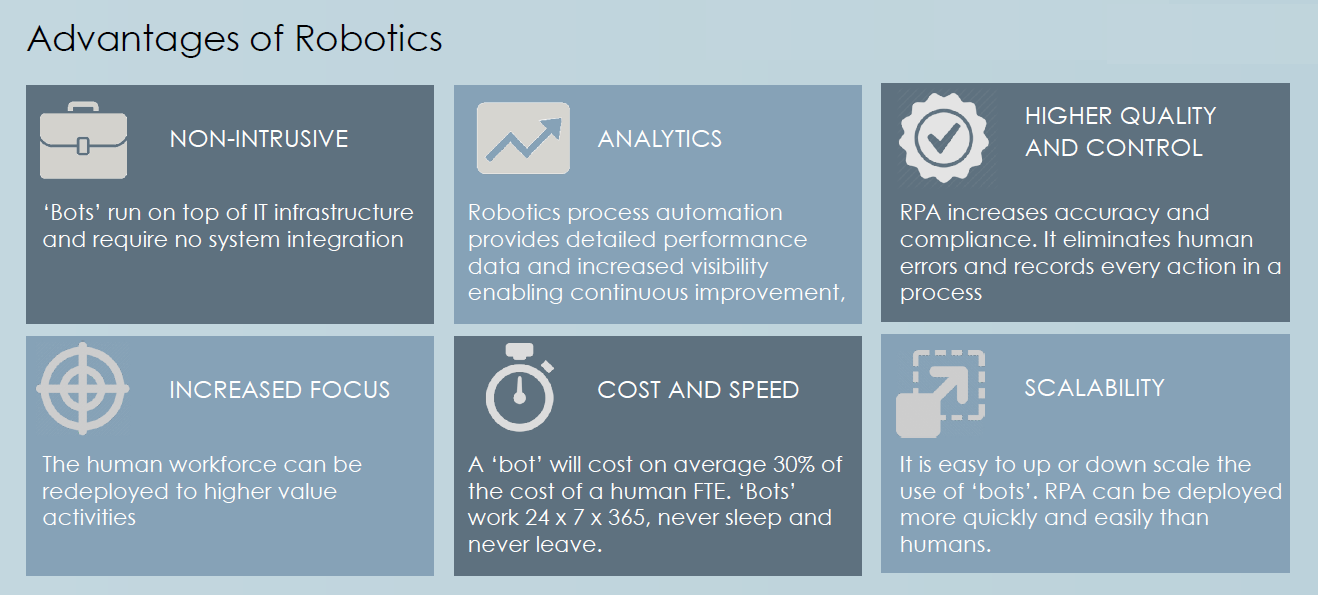 Advantages of Robotics