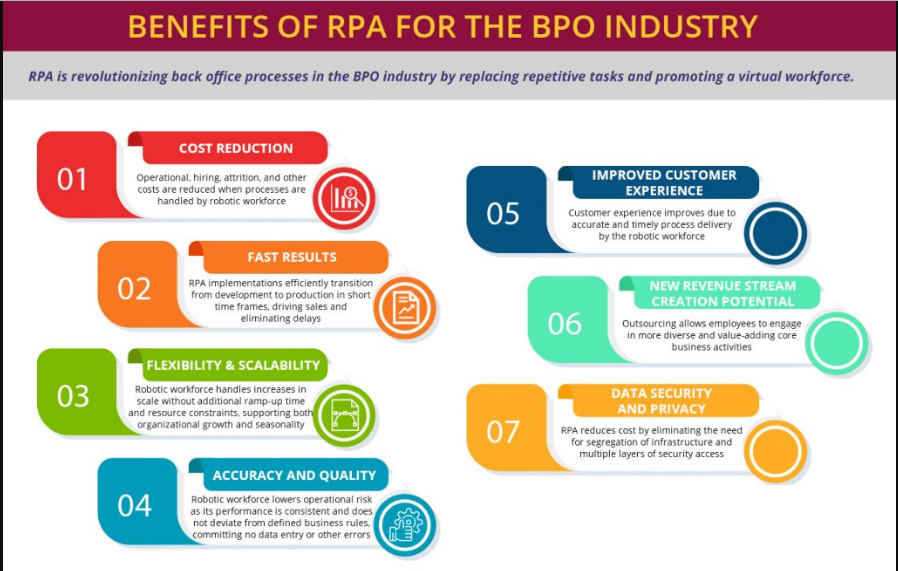 Benefits of RPA for the BPO Industry