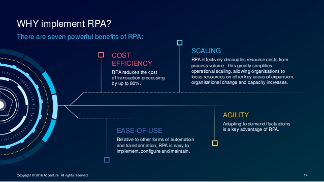 Why Implement RPA