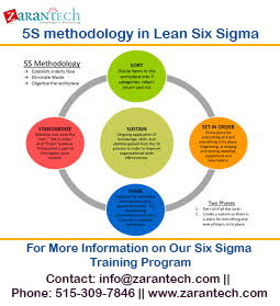 5S Lean Six Sigma