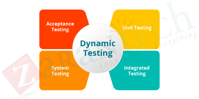 dynamic-testing