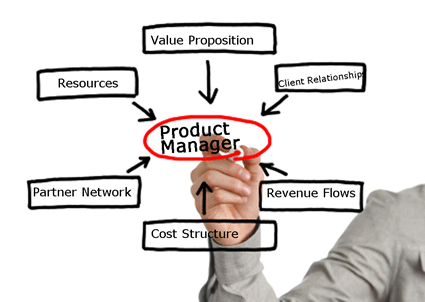 Key Responsibilities of a Product Manager