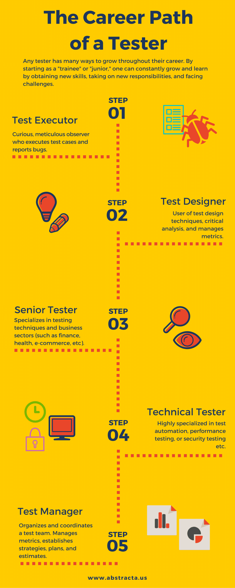 The Career Path of a Tester