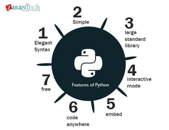 noteable features of python