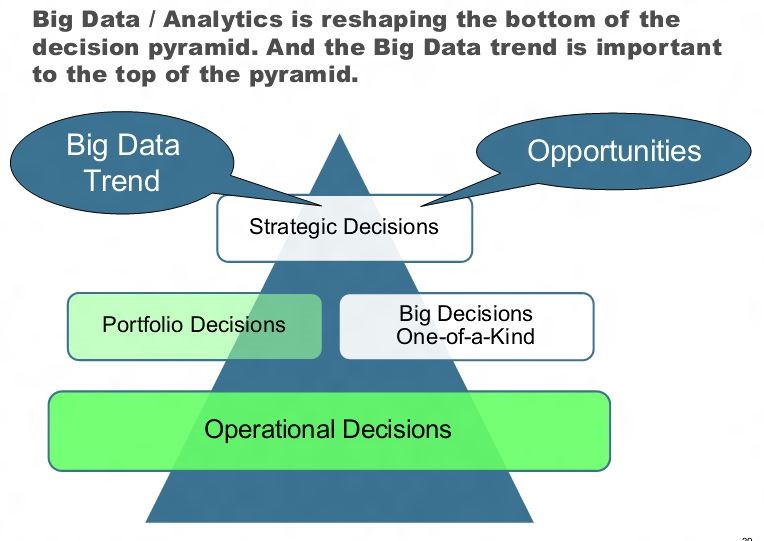 analytics-in-decision-making