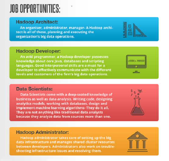 job-opportunities-in-hadoop