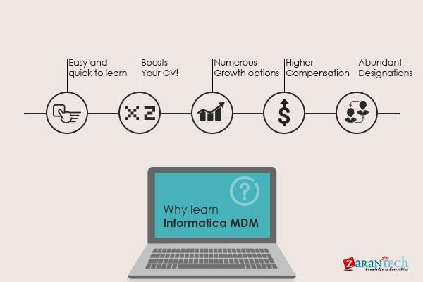 why learn Informatica MDM