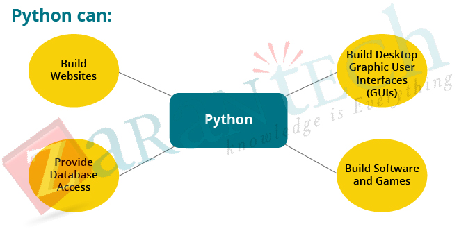 Python-to-Apache-Spark-and-Scala