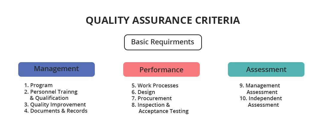 Quality Assurance Criteria