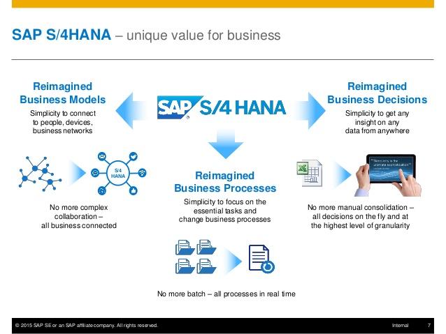 SAP S4HANA's unique value to businesses
