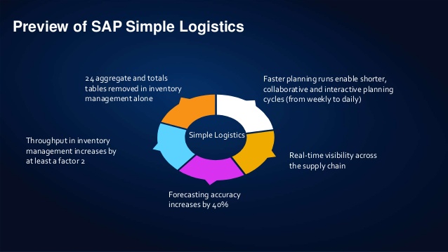 SAP Simple Logistics Preview