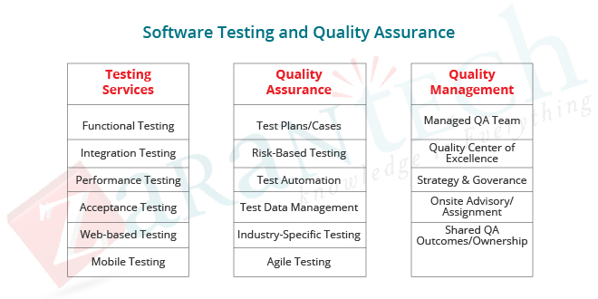software-quality-assurance