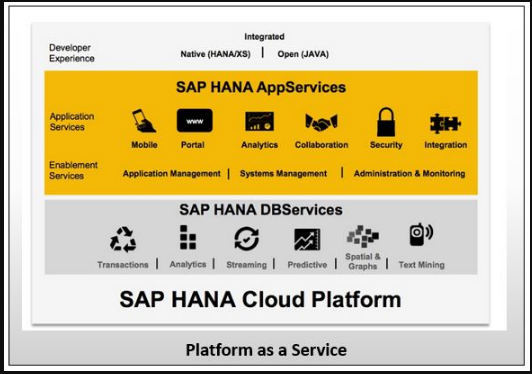 SAP HANA Cloud Platform PaaS