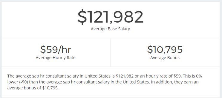 Average Base Salary for HR consultants in US