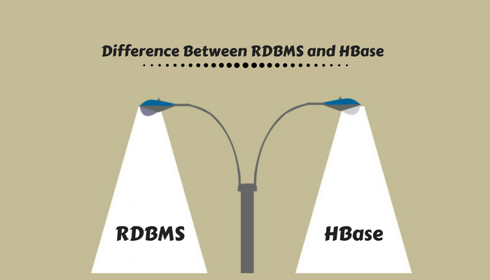 Difference between RDBMS and HBase