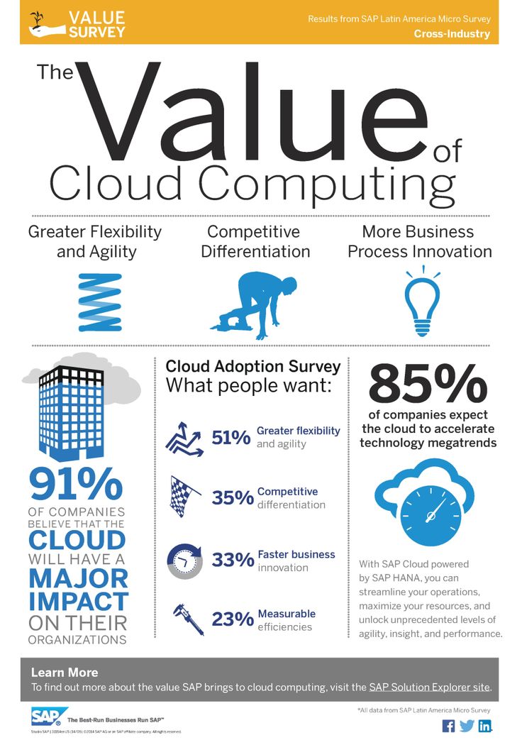 Cloud Computing and SAP HANA