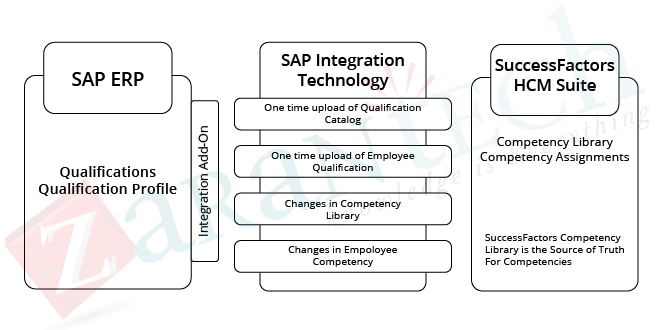 Integration-of-Applications-Data-and-Services