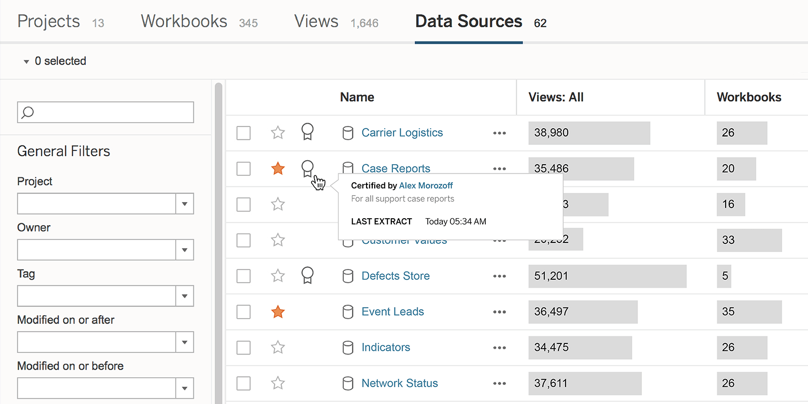 Data Source in Tableau