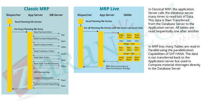 Traditional MRP vs. MRP Live