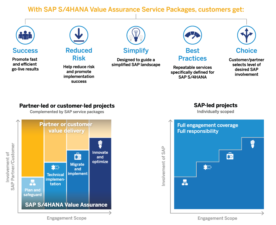 SAP S4HANA Customer Benefits