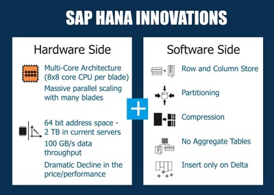 SAP HANA Innovations