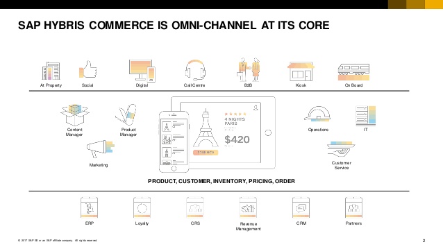 SAP Hybris commerce is Omni-Channel at its core