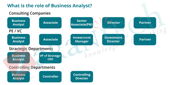 What is the role of a BA|ZaranTech