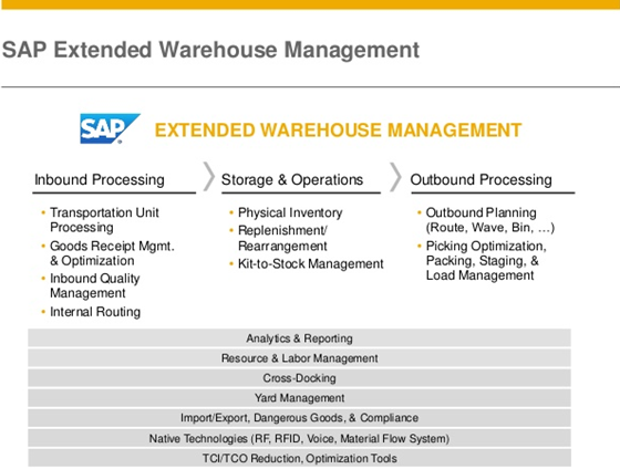 Extended warehouse management