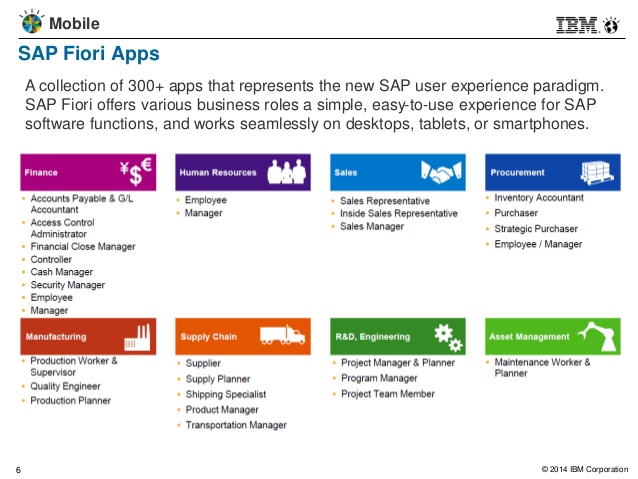 SAP Fiori Apps