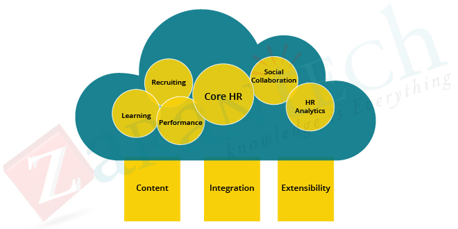 SAP-SuccessFactors-leading-HR