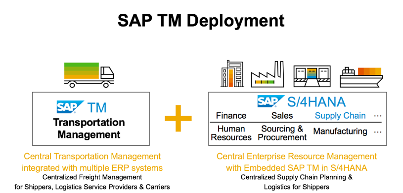SAP TM Deployment