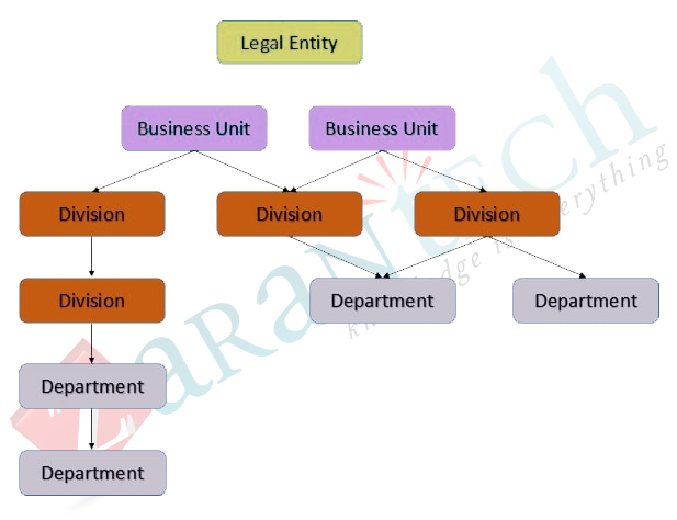 EC Organization Structure-ZaranTech