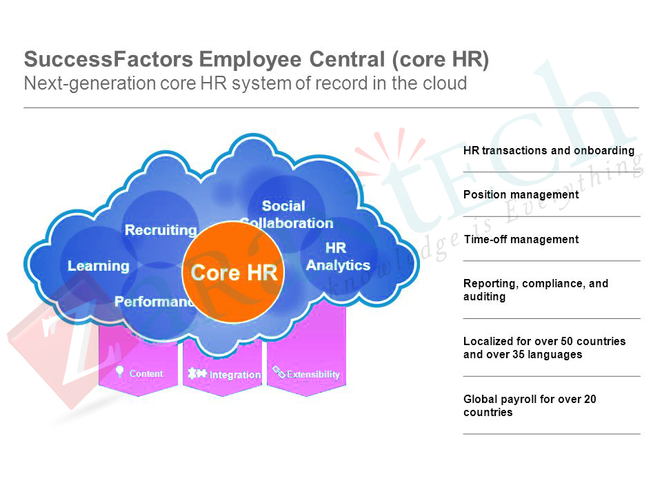 SAP Successfactors employee central core HR-ZaranTech