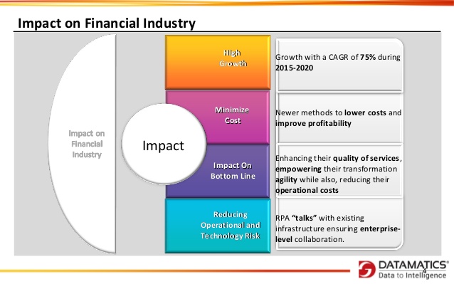 RPA in banking and financial