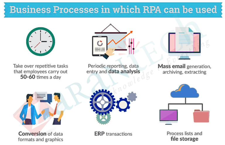 business process-rpa-ZaranTech