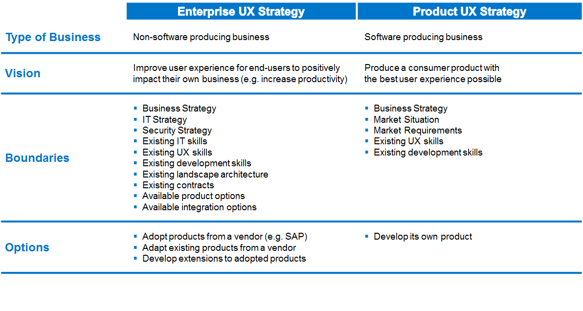 Enterprise UX strategy