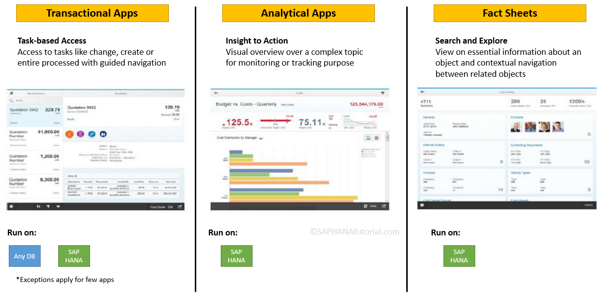 Fiori Transactional and Analytical Apps