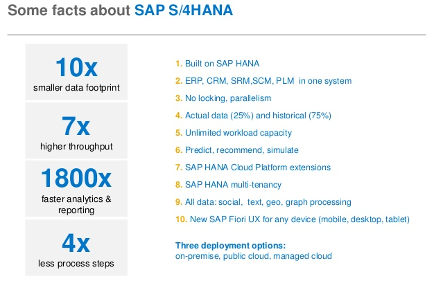 SAP s4HANA facts