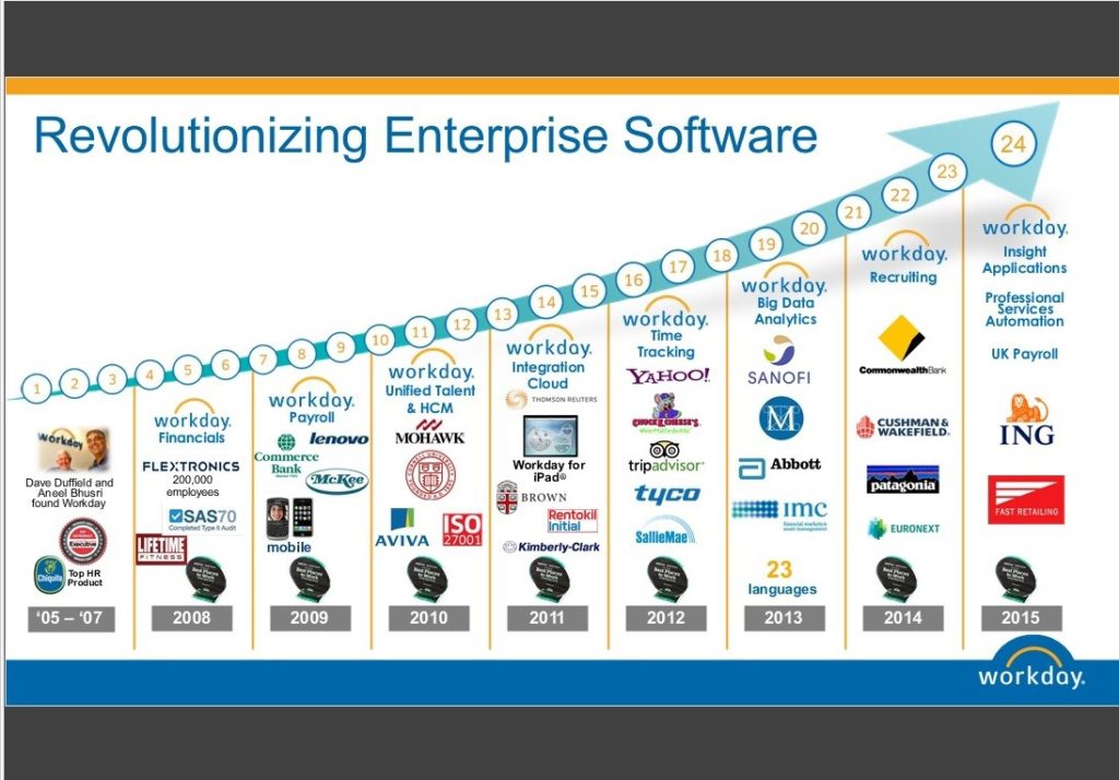 revolutionizing enterprise software