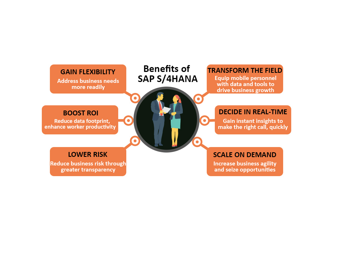 SAP S4HANA Benefits